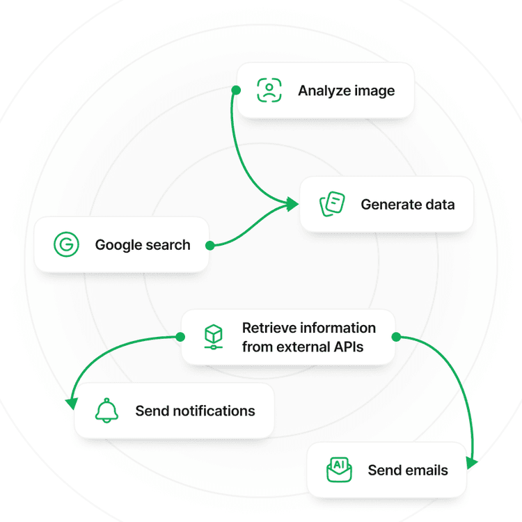 Automated Flows