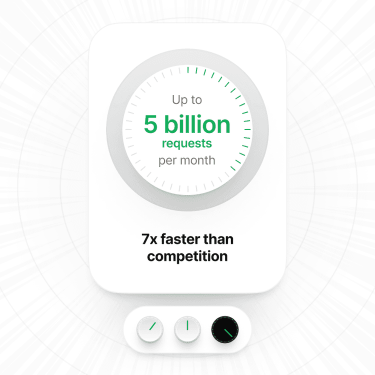 Optimized Performance